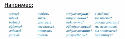 Вопросительная форма настоящего времени