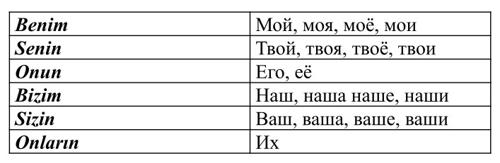 Притяжательные местоимения