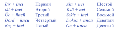 Порядковые числительные